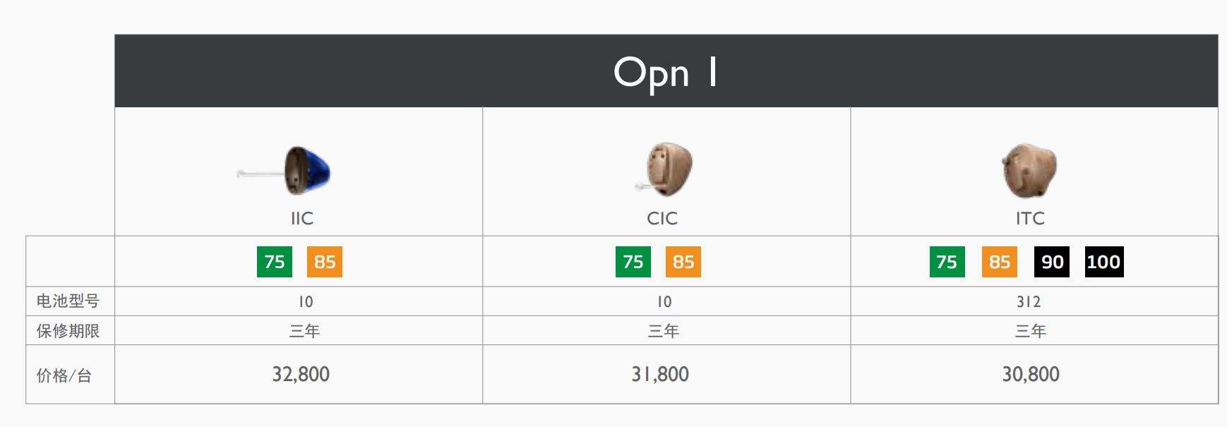 奥迪康Open  1,长沙助听器,湖南老人助听器,湖南老年助听器,湖南隐形助听器,助听器价格,助听器价格表,长沙峰力助听器,长沙斯达克助听器,长沙丹麦奥迪康助听器,长沙瑞声达助听器,长沙欧仕达助听器,长沙德国西门子助听器,长沙加拿大优利康助听器,长沙新声助听器,长沙丽声助听器,长沙助听器配件