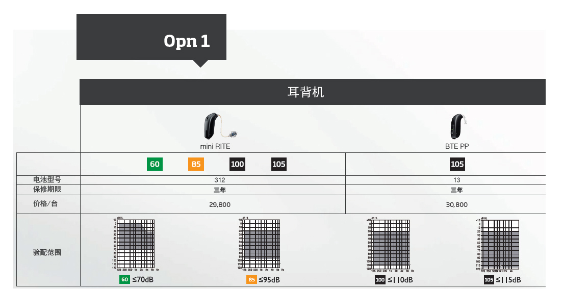 奥迪康Open  1,长沙助听器,湖南老人助听器,湖南老年助听器,湖南隐形助听器,助听器价格,助听器价格表,长沙峰力助听器,长沙斯达克助听器,长沙丹麦奥迪康助听器,长沙瑞声达助听器,长沙欧仕达助听器,长沙德国西门子助听器,长沙加拿大优利康助听器,长沙新声助听器,长沙丽声助听器,长沙助听器配件