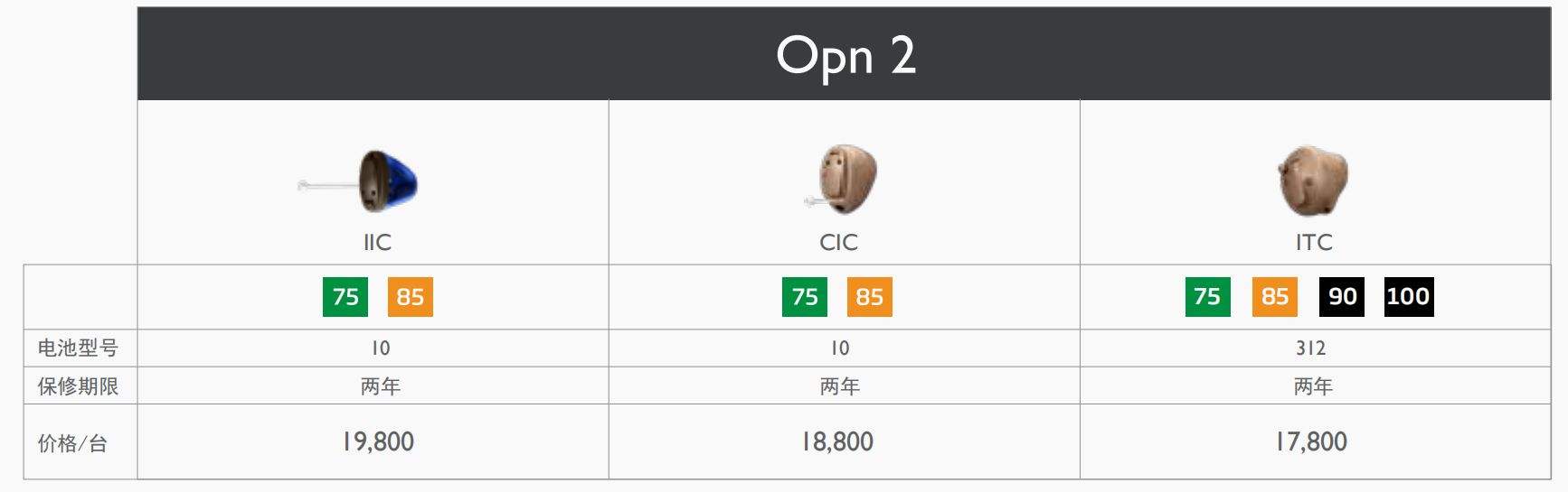 奥迪康Open 2,长沙助听器,湖南老人助听器,湖南老年助听器,湖南隐形助听器,助听器价格,助听器价格表,长沙峰力助听器,长沙斯达克助听器,长沙丹麦奥迪康助听器,长沙瑞声达助听器,长沙欧仕达助听器,长沙德国西门子助听器,长沙加拿大优利康助听器,长沙新声助听器,长沙丽声助听器,长沙助听器配件