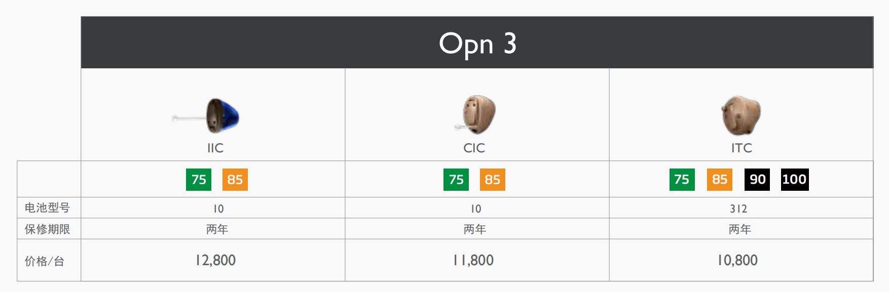 奥迪康Open 3,长沙助听器,湖南老人助听器,湖南老年助听器,湖南隐形助听器,助听器价格,助听器价格表,长沙峰力助听器,长沙斯达克助听器,长沙丹麦奥迪康助听器,长沙瑞声达助听器,长沙欧仕达助听器,长沙德国西门子助听器,长沙加拿大优利康助听器,长沙新声助听器,长沙丽声助听器,长沙助听器配件